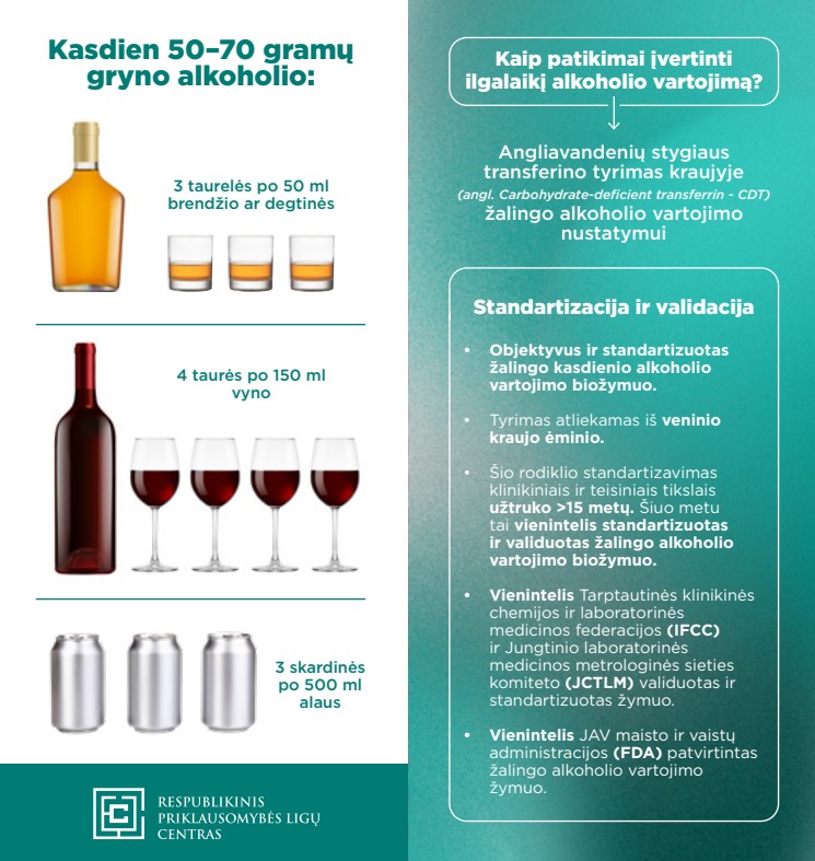 Objektyviam priklausomybės nuo alkoholio remisijos patvirtinimui – CDT tyrimas
